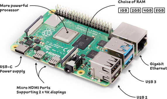 raspberry-pi-4-labelled-f5e5dcdf6a34223235f83261fa42d1e8.png